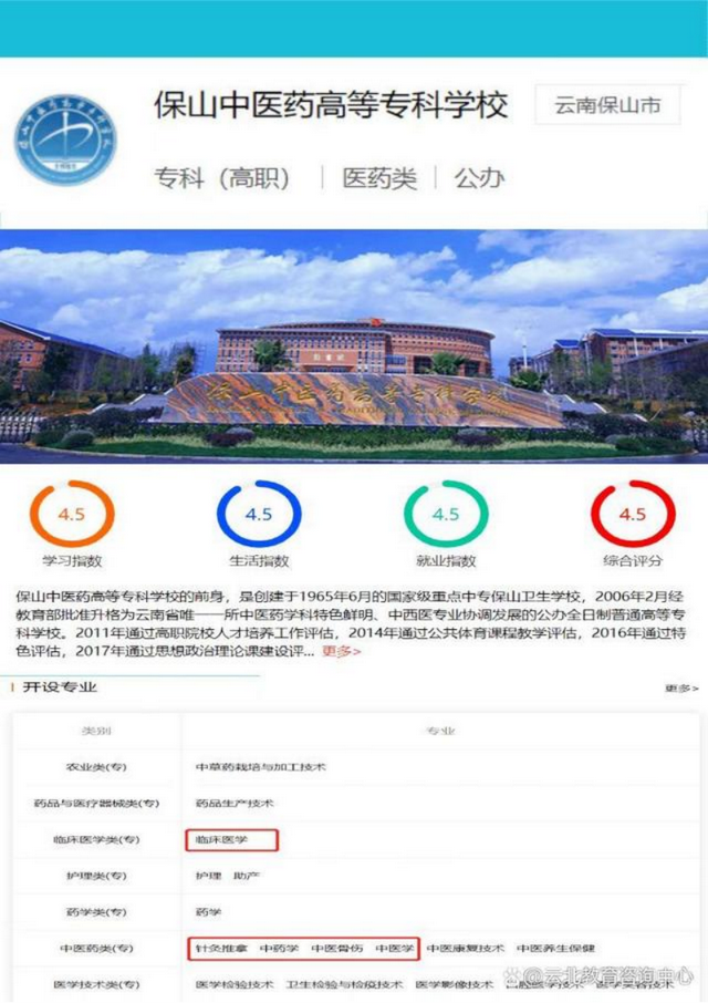 昭通卫生学校哪些专业好，昭通卫校和昭通卫生职业学院是不是一个学校（不同年龄阶段的升学方式）