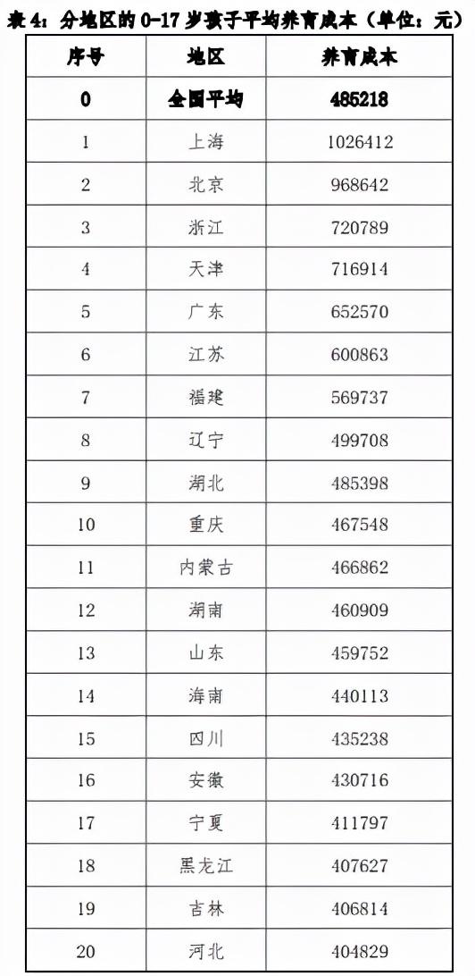2022年正月几日剖腹产最好最吉利 哪天宜生宝宝，2022年正月几日剖腹产最好最吉利（中国生育成本报告2022版）