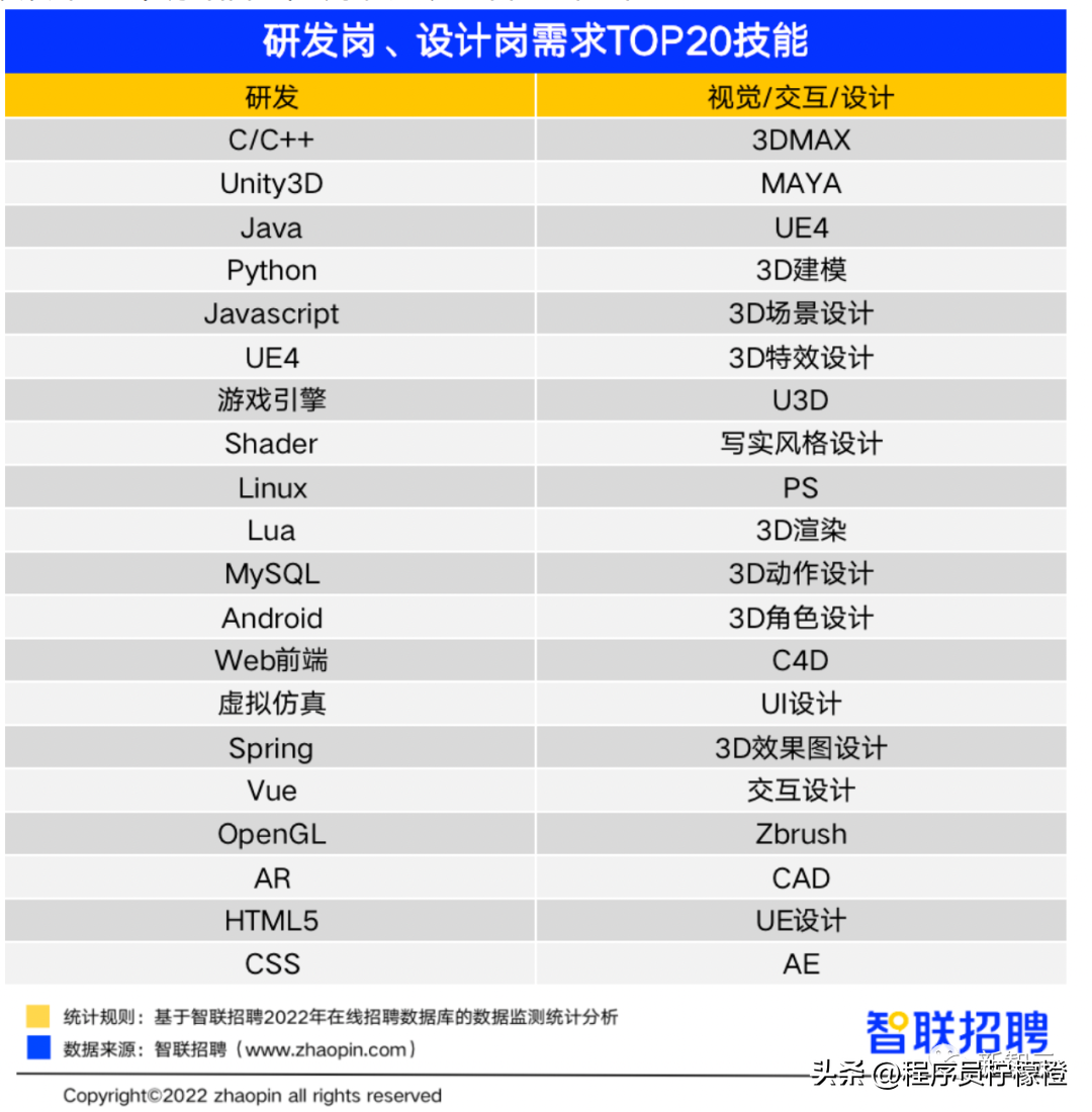 玛雅视觉（元宇宙岗位薪资排行榜）