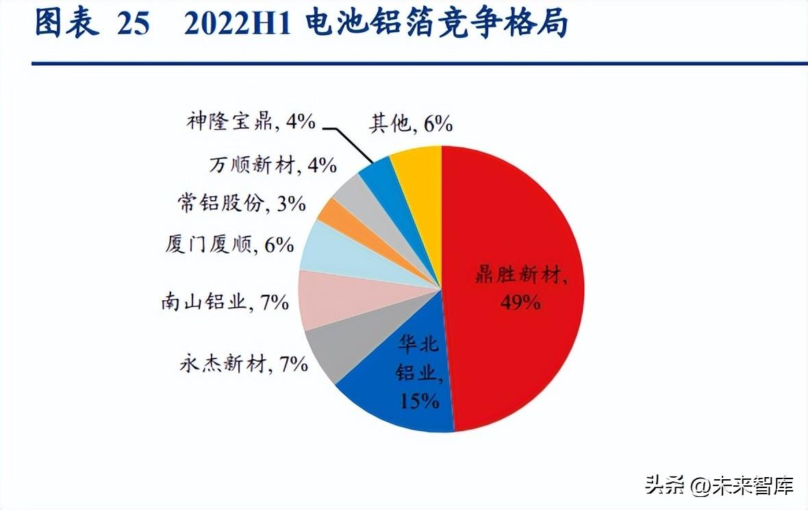 阳泉铝业（锂电池铝箔行业研究报告）