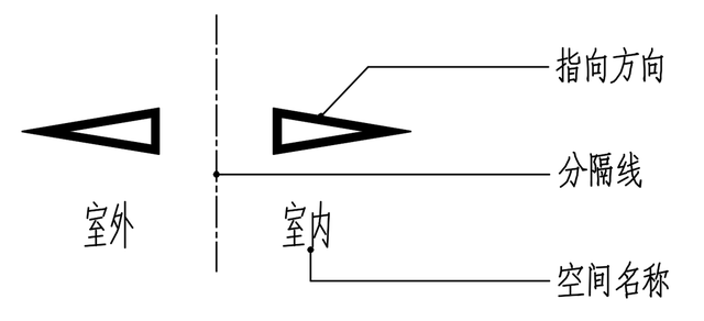 内径符号和外径符号，Φ内径还是外径（<HJSJ入门指南>）