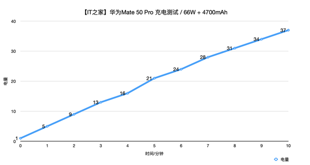 华为荣耀6总是自动关机怎么回事，华为荣耀手机自动关机开机怎么回事（上手体验：Mate）