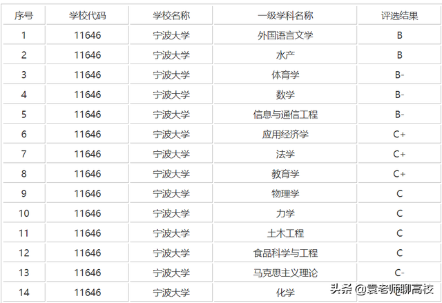 温州大学是双一流大学吗，温州大学是双一流吗（浙江省两所沿海知名院校）