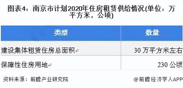 租赁市场未来发展，租赁市场现状（2022年南京住房租赁行业市场现状及发展前景分析）