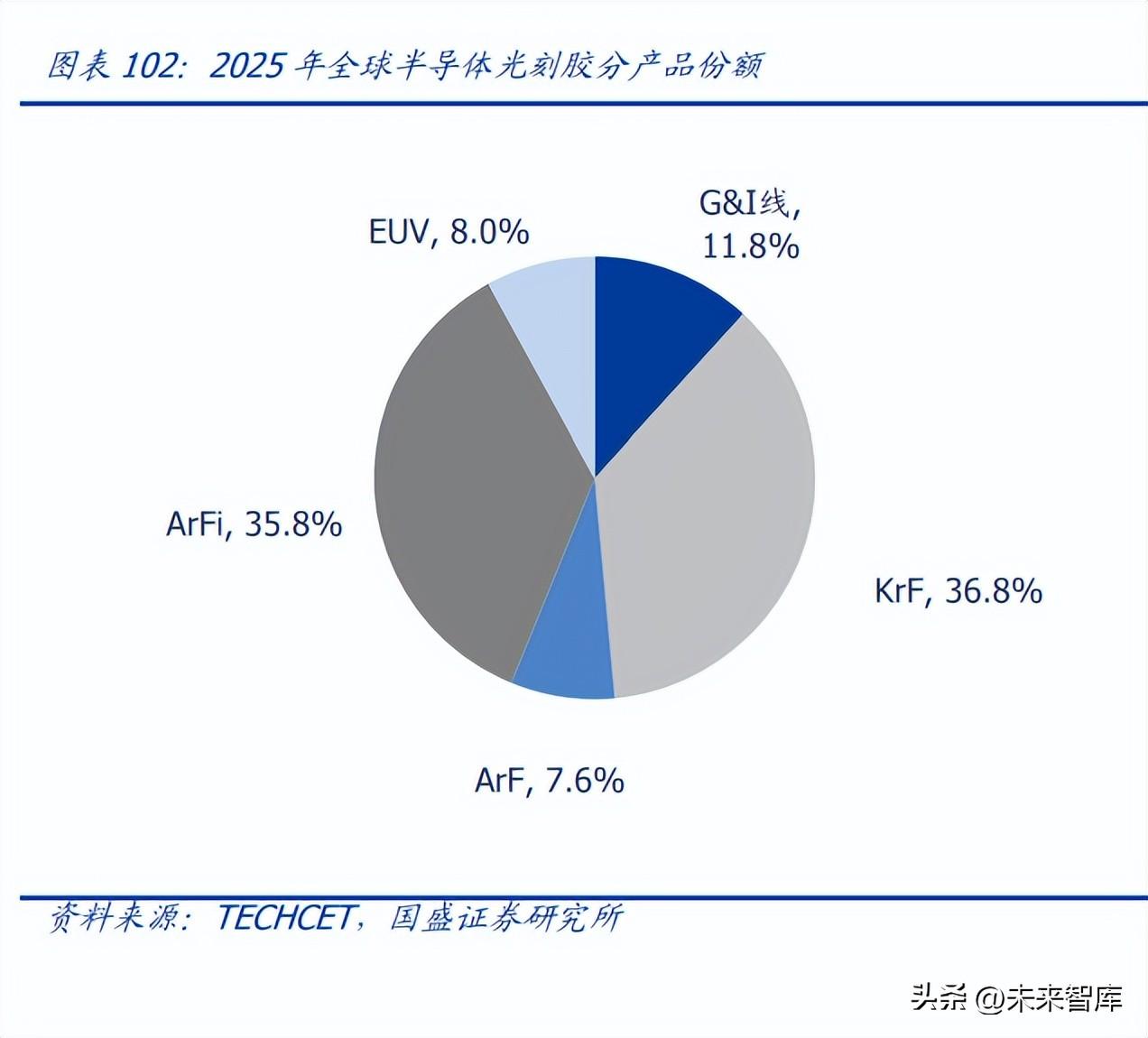 共振设计（半导体行业深度研究及2023年度策略）