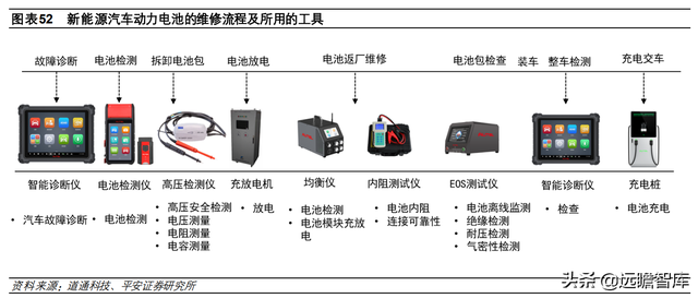 汽车诊断仪四大品牌，什么品牌汽车诊断仪好（道通科技：产品线和市场齐拓展）