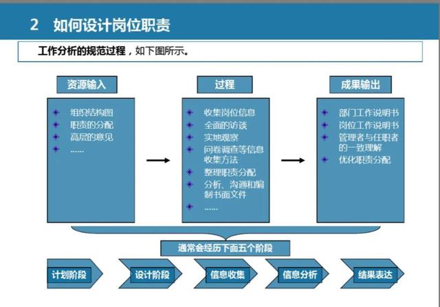 销售团队管理方案和方法，销售团队的管理方法和思路（市场营销管理体系设计全案）