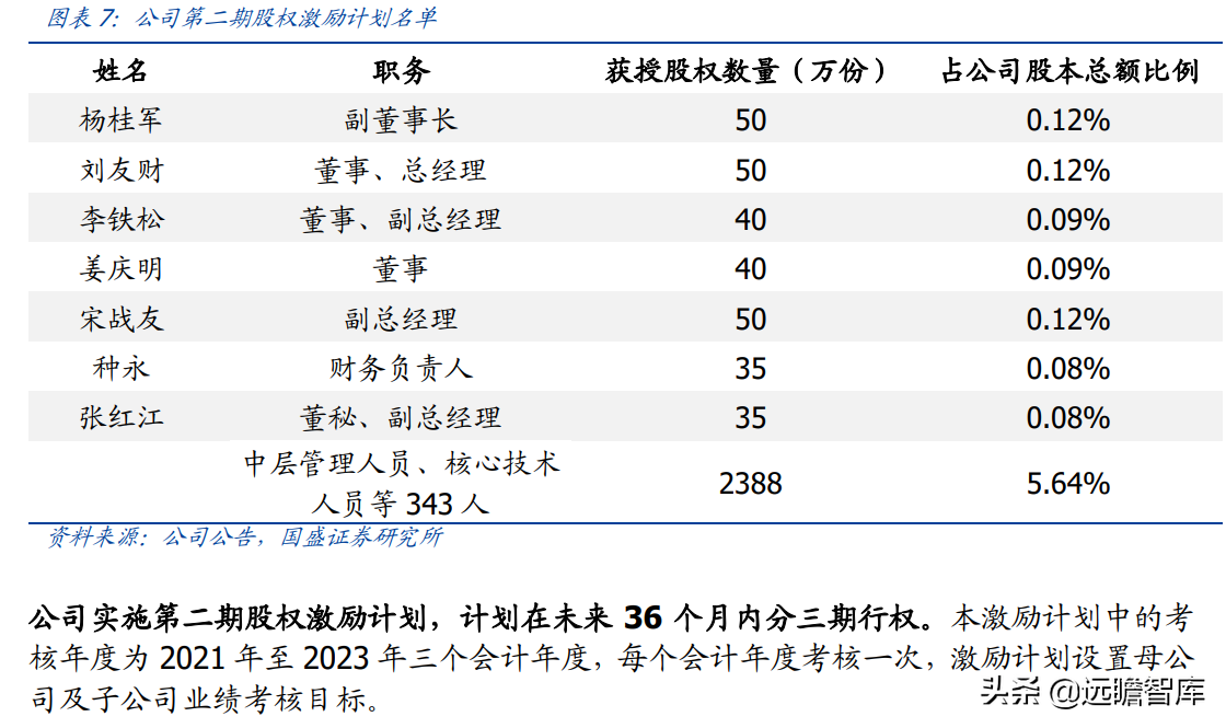 威达公司（全球电动工具龙头）