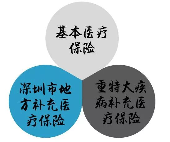 职工医保是累计25年还是连续，医疗保险25年是累计（累计年限、连续年限、实际缴费年限、视同缴费年限）