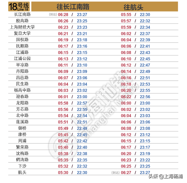 上海地铁早上几点开，上海地铁几点开始和结束（这份上海地铁全网首末班车时刻表收好）