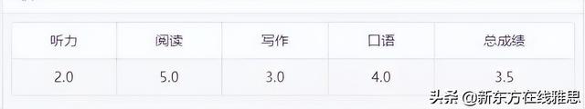 雅思好考吗，考一次雅思的费用（真有人雅思只考3.5分）