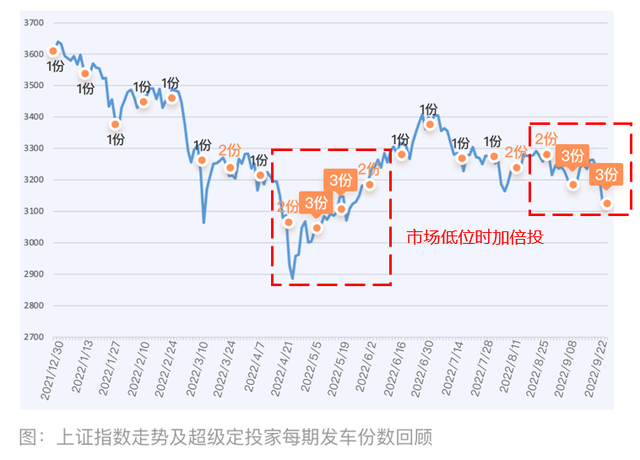 基金投資組合策略建議的標的，基金投資組合策略建議的標的應(yīng)當(dāng)為？