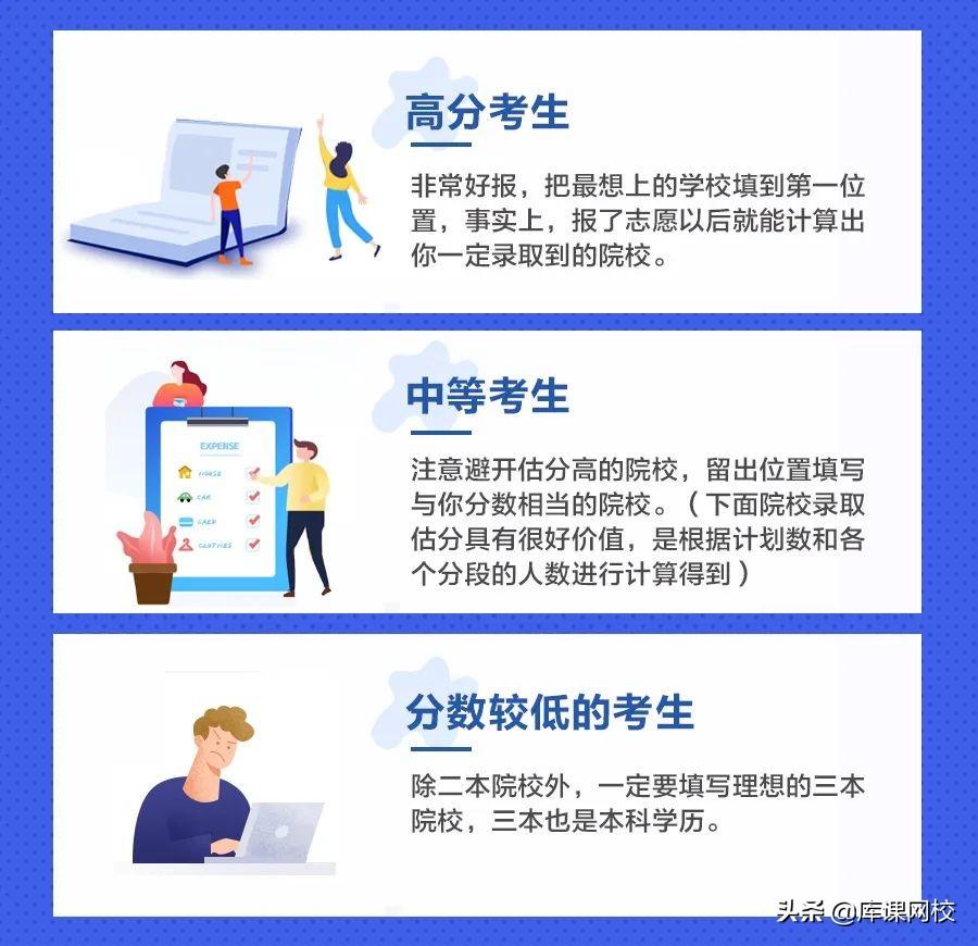 河南专升本档案学学校（河南2022年专升本填报志愿常见问题答疑及填报详细流程）