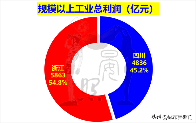 四川面积和人口，四川各市城区人口排名（多1800万人口的四川以8）