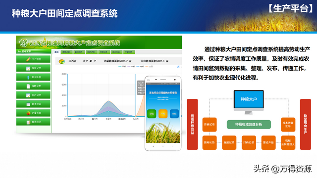 数字农业项目实施方案，找金矿用哪种物探方法好（智慧数字乡村农业大数据平台全套解决方案）
