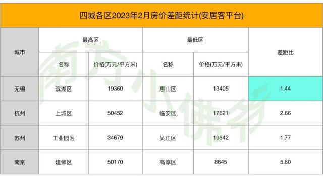 你对无锡的印象怎么样，无锡这座“小”城市到底强在哪