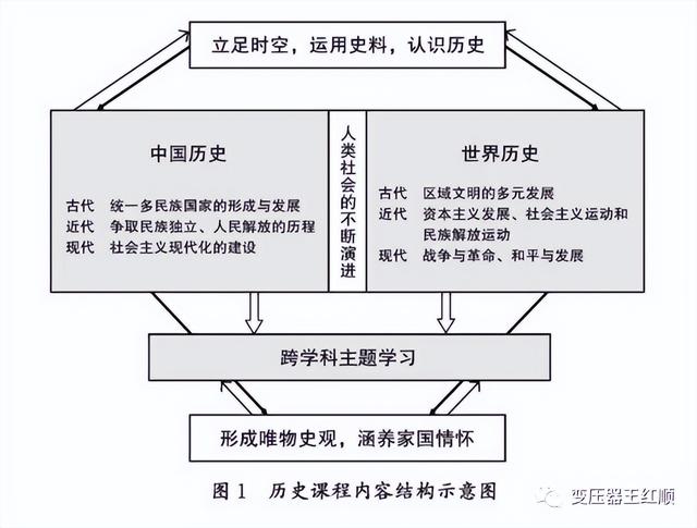 新课标教学目标教案，新课标预备知识清单