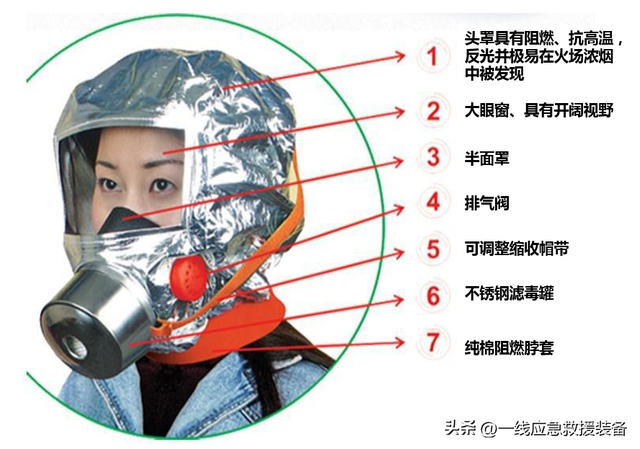 防护面罩的正确使用方法，防护面罩的正确使用方法图解（你更需要专业的防护工具——防烟防毒面罩）