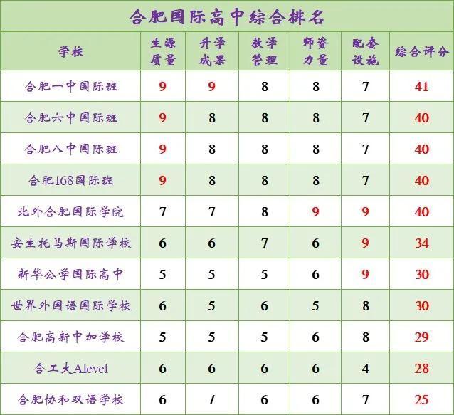 合肥中加国际学校(合肥高新中加国际学校学费)