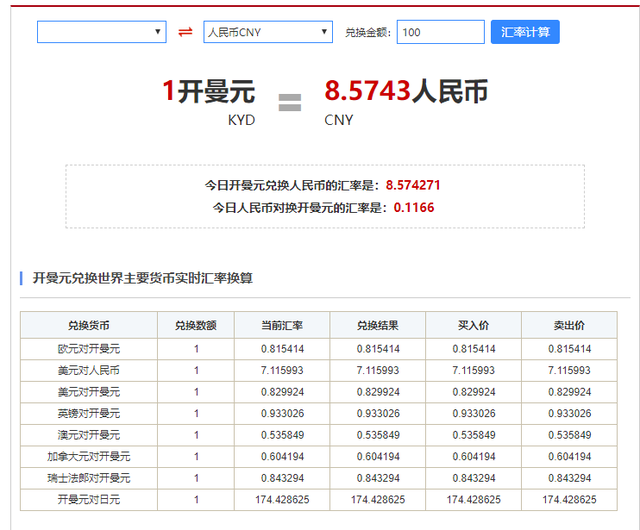 一英镑等于几元人民币，1英镑等于多少人民币（全球最值钱的五大货币）