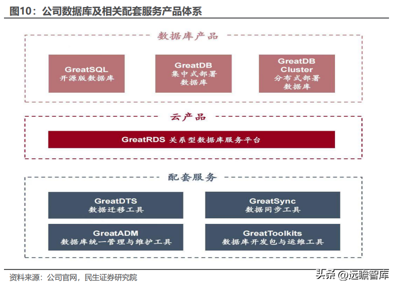 mathworks公司（大数据产品及综合解决方案提供商）