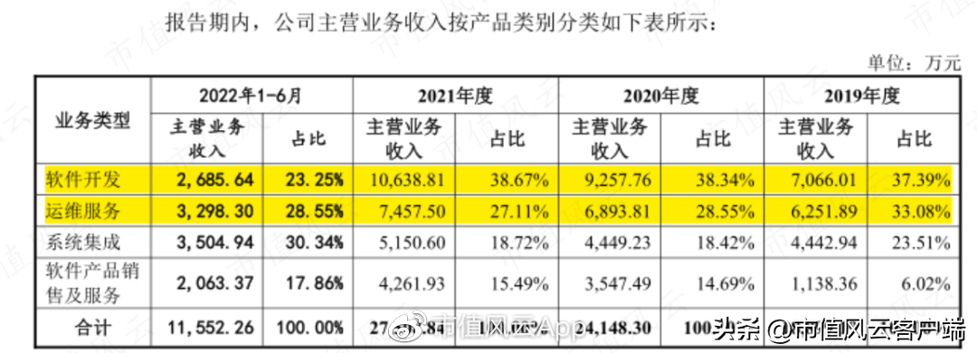 中烟总公司（刚过会就遭遇中烟反腐风暴）