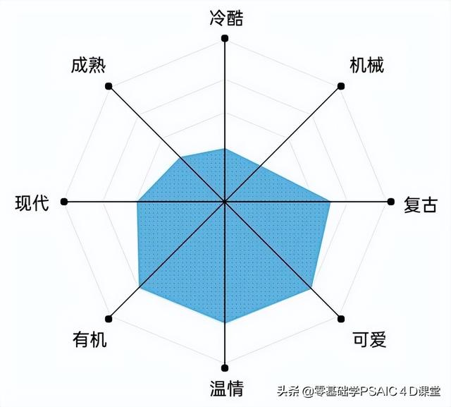 如何放大电脑字体，电脑浏览器字体怎么放大缩小（艺术字体你真的会用吗）