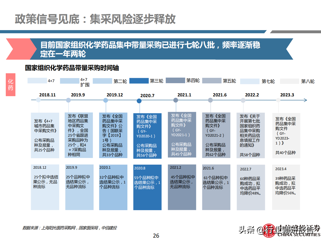 医疗行业（2023年医药行业深度研究报告）