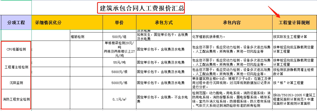 找工程承包（工程承包从不吃亏）