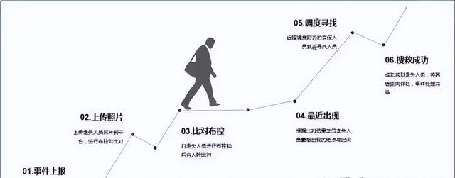 智慧医院 | 医院弱电智能化建设规划方案（建议收藏）