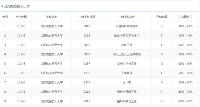 南昌航空航天大学，南昌航空航天大学官网首页（“双非”航空大学）