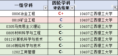 江西211大学，南昌航空大学科技学院是985大学还是211大学（211高校就只是南昌大学）