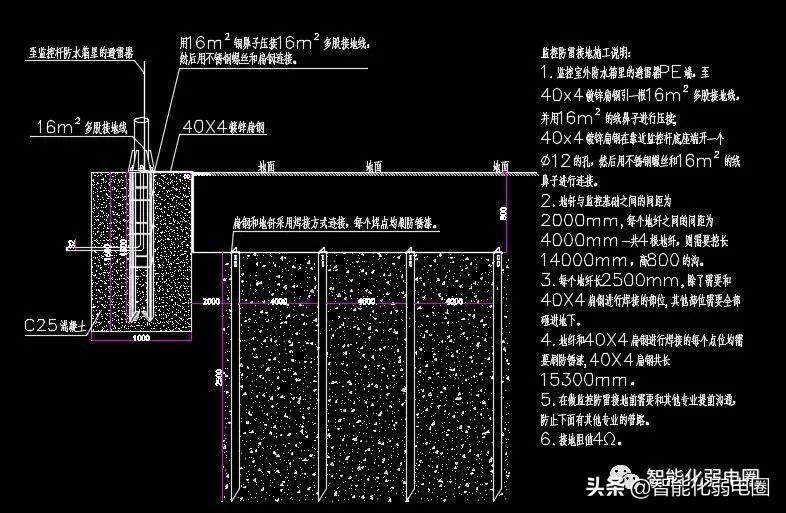 深化设计（智能化弱电CAD深化设计图如何设计）