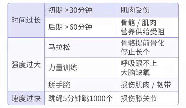 正确的跳绳方法，运动跳绳正确的方法（跳绳运动好，怎么跳才能长更高）