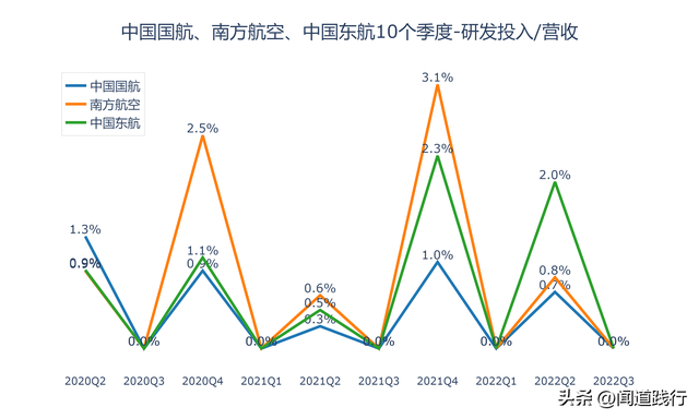 东方航空与国际航空哪个好，东方航空与国际航空哪个好些（中国国航、南方航空、中国东航）