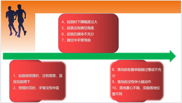 立定跳远实用技巧，立定跳远的技术动作和练习方法