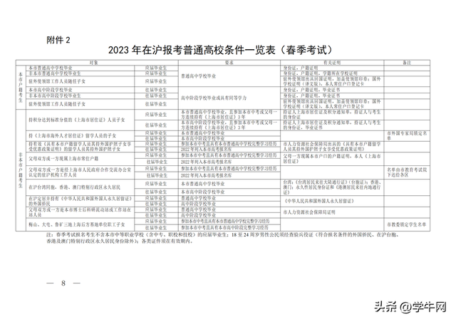 上海高考报名条件-外地户口上海高考报名条件，2020年版（2023上海高考大报名即将启动）