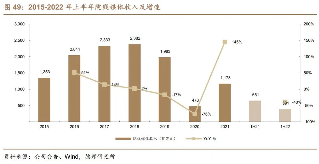 聚众传媒（电梯媒体市场的开创者和龙头）