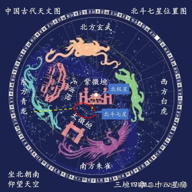 9寸「9寸多大」，二十八星宿与十二次、十二地支、二十四节气的关系