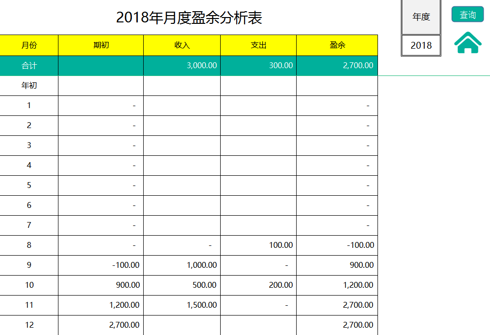 财务统计（会计刘姐熬夜编制）