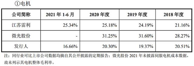 常州祥明智能动力股份有限公司（发行价29.66元/股）