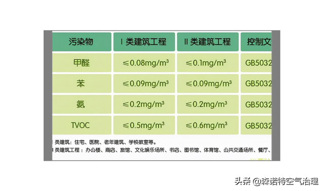 甲醛多少算超标，甲醛多少算超标检测仪准吗（不大于0.1mg/m3）