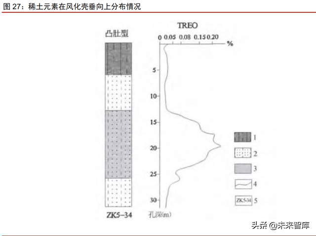 韧性剪切带，韧性剪切带的基本特征（国内稀土资源项目评估）