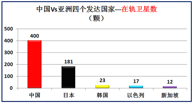 亚洲发达国家有哪些，大数据对比中国和亚洲仅有的四个发达国家