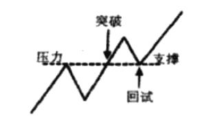 股票怎么买才能挣钱，股票怎么买才能挣钱呢？