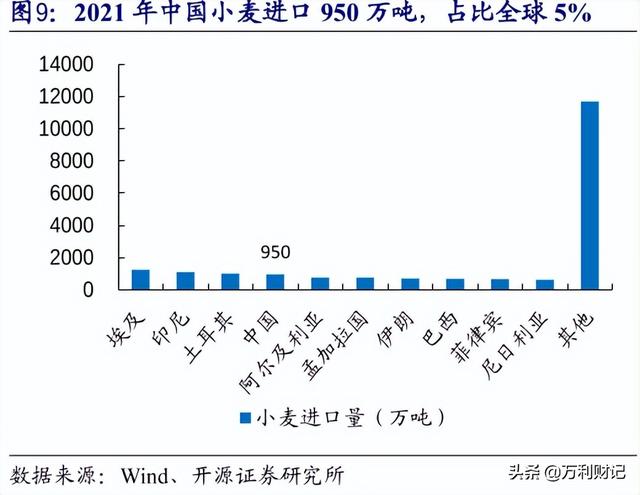 世界第一大小麦生产国，最大小麦产量国