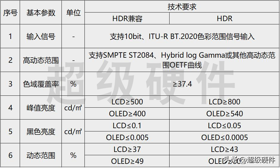 杜比实验室（什么是HDR）