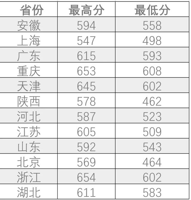 中国民用航空飞行学院2021分数线,中国民用航空飞行学院2022年最新排名及录取分数线汇总(2021年各省民航招飞招生计划及录取分数线盘点) 中国民用航空飞行学院2021分数线,中国民用航空飞行学院2022年最新排名及录取分数线汇总(2021年各省民航招飞招生计划及录取分数线盘点)