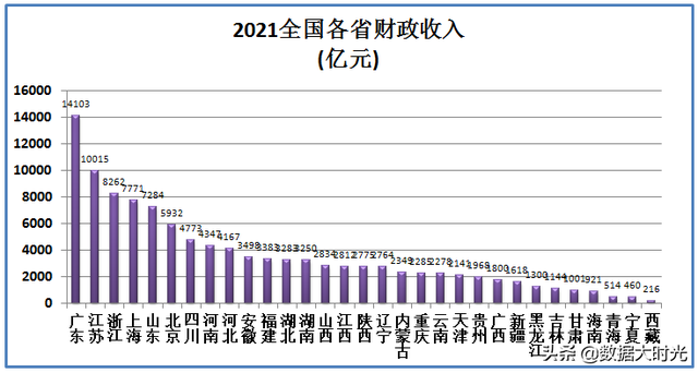 中国2021年财政收入，2021中国财政收入（2021年中央财政收入超9万亿元）