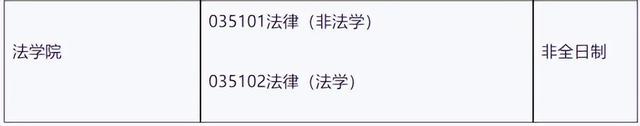 沈阳建筑大学研究生院，2020沈阳建筑大学研究生学费一年多少钱（22考研调剂系统这两天开启）